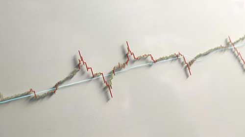 配资炒股如何进行仓位管理? 配资炒股如何进行仓位管理?
